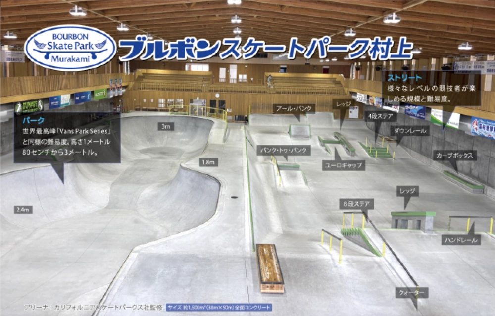 ブルボンスケートパーク村上