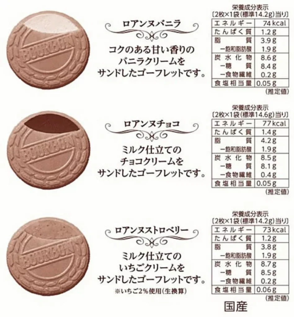 ロアンヌセレクションRS,栄養成分表示